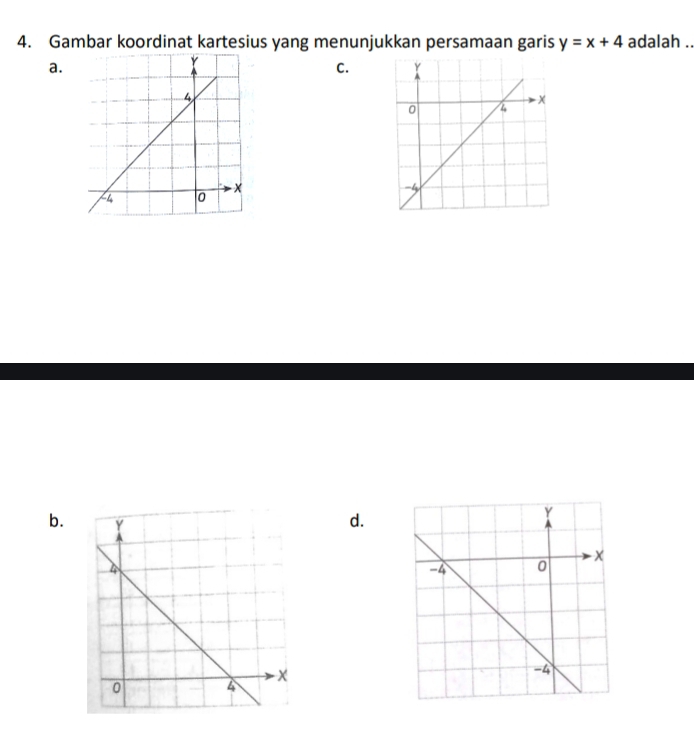 Gambar koordinat kartesius yang menunjukkan persamaan garis y=x+4 adalah ..
a.
C.

b.
d.