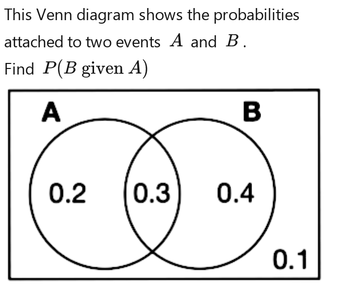 This Venn diagram shows the probabilities 
attached to two events A and B. 
Find P(B) given A)