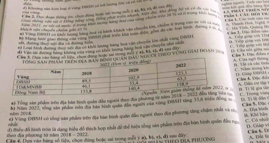 diện
d) Khoáng sản kim loại ở vùng ĐBSH có trừ lượng lớn và có vai u
Câu 2. Đọc đoạn thông tin. chọn đũng hoặc sai trong mỗi ý a), b), c), d) sau đây: nghìn người. Tính sân lượ
của vùng
Giao thống vận tái ở Đồng bằng sông Hồng phát triển nhanh, hiện đại, khá đồng bộ và có đủ các loại n tròn kết quả đến hàng đơ
Phần 1. CÂu HOI TR
Năm 2021, so với cá nước, tỉ trong khổi lượng hàng hoá của vùng chiếm trên 36 % và tỉ trọng khói lượng v 4.3, phát triên nộ
Câu 1. Các tinh nào sa
a) Vùng ĐBSH có khối lượng hàng hoá và hành khách vận chuyển lớn, chiếm tỉ trọng cao so với cá nước A. Thanh Hoá, Nghệ A
khách vận chuyển chiếm gần 45 %
Câu 2. Đặc điểm nào
b) Mạng lưới giao thông của vùng ĐBSH phát triển khá toàn diện, gồm đủ các loại hình: đường ô tô, đ C. Hà Tĩnh, Quảng Bì
c) Loại hình đường thuỷ nội địa có khối lượng hàng hoá vận chuyển lớn nhất vùng ĐBSH. A. Tiếp giáp với TDô
sắt, đường thuỷ nội địa và đường biên.
d) Vận tải đường hàng không của vùng có khổi lượng hàng hoá vận chuyền nhỏ nhất. B. Tiếp giáp với ĐB
Câu 3. Dưa vào bảng số liệu, chọn đúng hoặc sai trong mỗi ý a), b), c), d) sau đây: C. Tiếp giáp với Biê
Câu 3. Đặc điểm n
ầu ngƯời THEO VỦNG GIAI ĐOẠn 2018 D. Cầu nổi giữa mi
A. Cừa ngõ thông
B. Tất cả các tỉnh
C. Nằm trong kh
D. Giáp DBSH 
Câu 4. Đặc điển
A. Dân cư tập t
, B. Ti lệ gia tăn
a) Tổng sản phẩm trên địa bàn bình quân đầu người theo địa phương ục C. Trong vùng
b) Năm 2022, tổng sản phẩm trên địa bản bình quân đầu người của vùng ĐBSH tăng 33,6 triệu đồng so D. Tỉ lệ dân t
Câu 5. Đặcở
năm 2018.
c) Vùng ĐBSH có tổng sản phẩm trên địa bàn bình quân đầu người theo địa phương tăng chậm nhất và nh A. Địa hình
B. Khí hậu
nhất.
d) Biểu đồ hình tròn là dạng biểu đồ thích hợp nhất để thể hiện tổng sản phẩm trên địa bàn bình quân đầu ngư C. Có nhiề
D. Giáp vị
theo địa phương từ năm 2018 - 2022.
A. Đất fe
Câu 4. Dưa vào bảng số liệu, chọn đúng hoặc sai trong mỗi ý a), b), c), d) sau đây: Câu 6. Đ