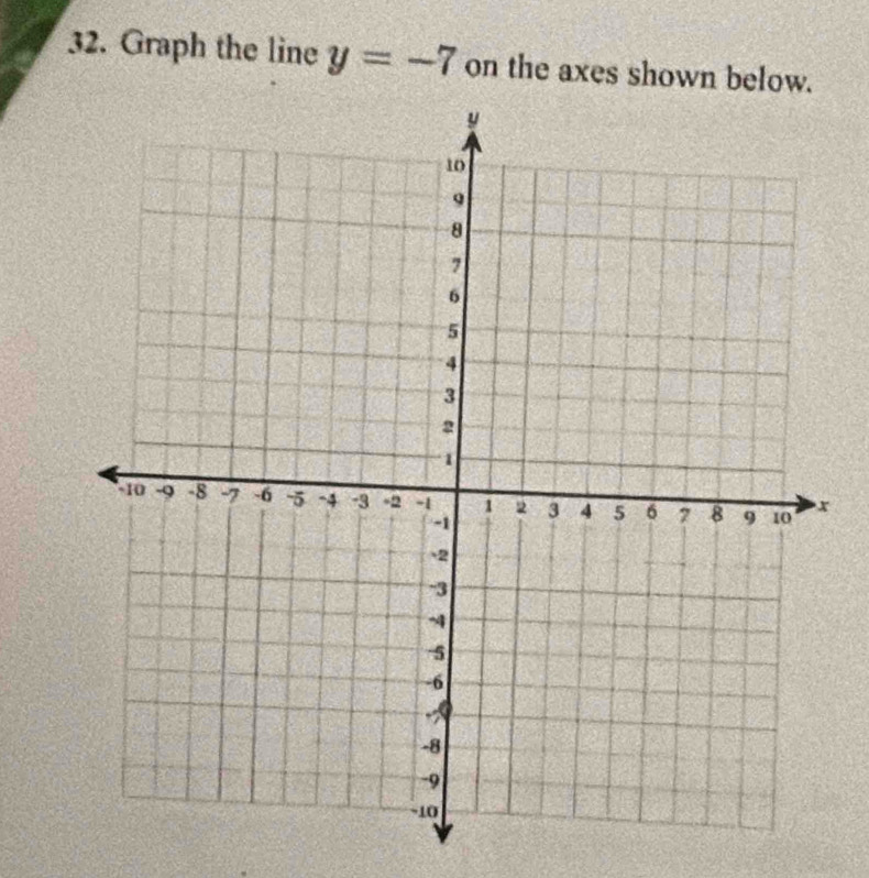 Solved: Graph the line y=-7 on the axes shown below. [Math]