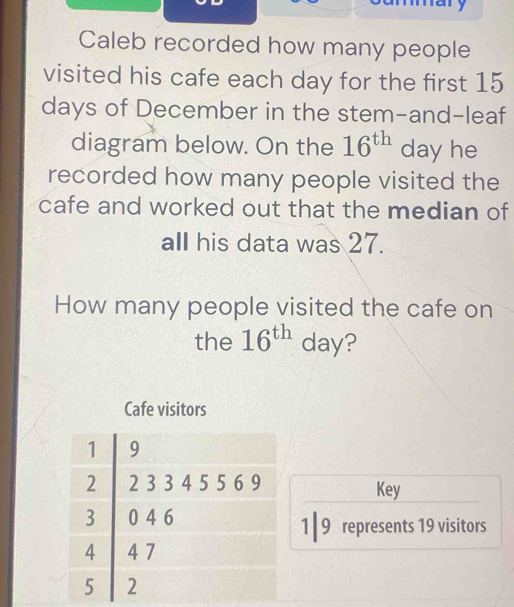 Caleb recorded how many people 
visited his cafe each day for the first 15
days of December in the stem-and-leaf 
diagram below. On the 16^(th) day he 
recorded how many people visited the 
cafe and worked out that the median of 
all his data was 27. 
How many people visited the cafe on 
the 16^(th) day? 
Cafe visi 
Key 
1 9 represents 19 visitors