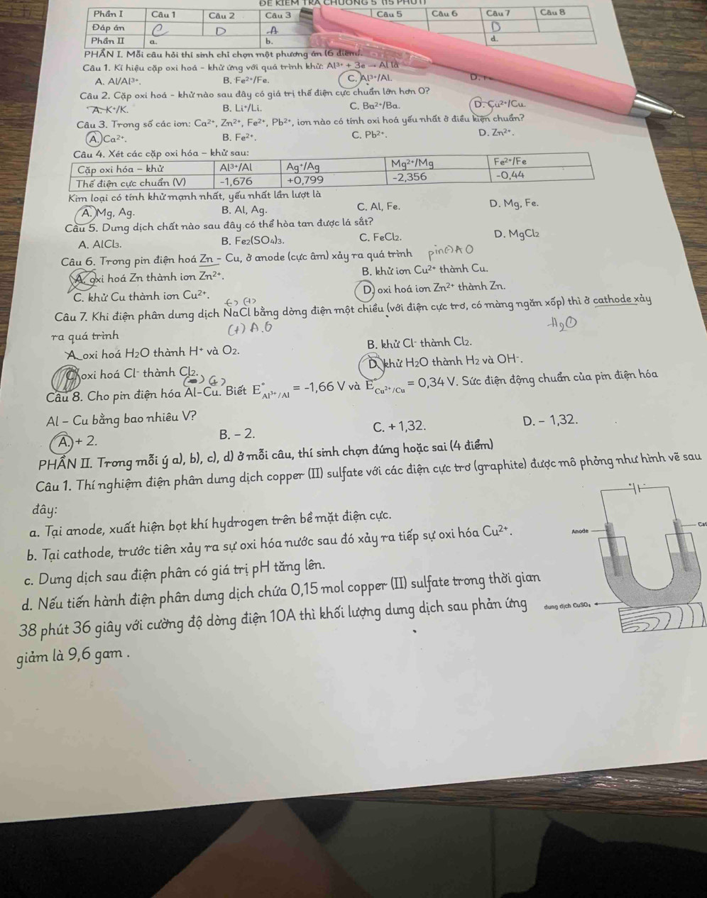 Kí hiệu cặp oxi hoá - khử ứng với quá trình khử: Al^(3+)+3eto AlTa
A. Al/Al^(3+). B. Fe^(2+)/Fe. c. Al^(3+)/Al.
Câu 2. Cặp oxi hoá - khử nào sau đây có giá trị thế điện cực chuẩn lớn hơn O?
D.
A-K+/K.
B. Li^+/Li. C. Ba^(2+)/Ba Cu^(2+)/Cu
Câu 3. Trong số các iơn: Ca^(2+),Zn^(2+),Fe^(2+),Pb^(2+) , iơn nào có tính oxi hoá yếu nhất ở điều kiện chuẩn?
A )Ca^(2+).
C.
D.
B. Fe^(2+). Pb^(2+). Zn^(2+).
Kim loại có tính khử mạnh nhất, yếu nhất lần lượt là
A. Mg,Ag.
B. Al,Ag. C. Al, Fe. D.Mg,Fe.
Câu 5. Dung dịch chất nào sau đây có thể hòa tan được lá sắt?
A. AlCl₃. B. Fe_2(SO_4)_3 C. FeCl_2. D. MgCl_2
(-)+(
Câu 6. Trong pin điện hoá Zn-Cu ở anode (cực âm) xảy ra quá trình pin
oxi hoá Zn thành iơn Zn^(2+). B. khử iơn Cu^(2+) thành C_u
D)oxi hoá ion Zn^(2+) thành Zn.
C. khử Cu thành iơn Cu^(2+). 62(-1)
Câu 7. Khi điện phân dung dịch NaCl bằng dòng điện một chiều (với điện cực trơ, có màng ngăn xốp) thì ở cathode xảy
ra quá trình (t)A.6
H_2O
A oxi hoá H₂O thành H+ và O_2. B. khử Cl- thành Cl2.
oxi hoá Cl- thành Cl2 D khử H_2O 1 thành H2 và OH²,
(-)(+)
Câu 8. Cho pin điện hóa Al-Cu u. Biết E_Al^(3+)/Al^circ =-1,66V và E_Cu^(2+)/Cu=0,34V. Sức điện động chuẩn của pin điện hóa
Al - Cu bằng bao nhiêu V?
A. +2. B. - 2. C. + 1,32. D. - 1,32.
PHẤN II. Trong mỗi ý a), b), c), d) ở mỗi câu, thí sinh chợn đứng hoặc sai (4 điểm)
Câu 1. Thí nghiệm điện phân dung dịch copper (II) sulfate với các điện cực trơ (graphite) được mô phỏng như hình vẽ sau
đây:
a. Tại anode, xuất hiện bọt khí hydrogen trên bề mặt điện cực.Cat
b. Tại cathode, trước tiên xảy ra sự oxi hóa nước sau đó xảy ra tiếp sự oxi hóa Cu^(2+).
c. Dung dịch sau điện phân có giá trị pH tăng lên.
d. Nếu tiến hành điện phân dung dịch chứa 0,15 mol copper (II) sulfate trong thời gian
38 phút 36 giây với cường độ dòng điện 10A thì khối lượng dung dịch sau phản ứng
giảm là 9,6 gam .