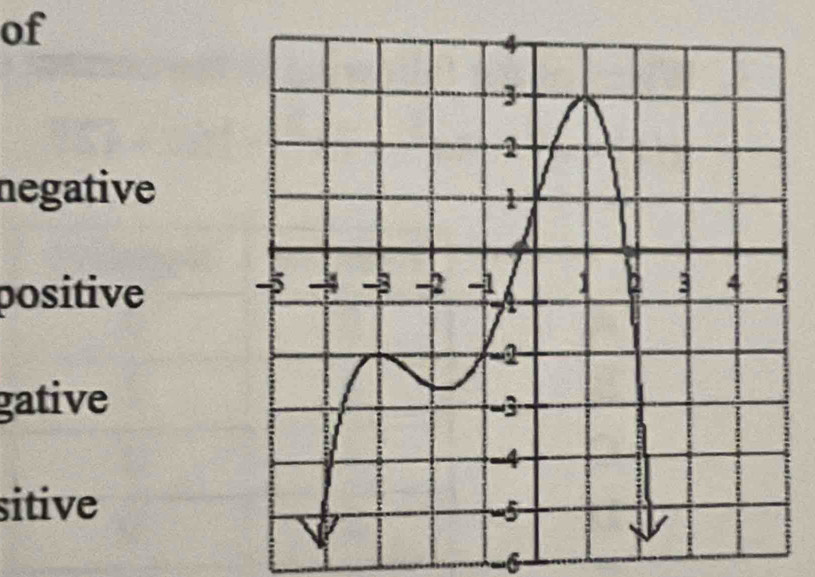 of
negative
positive
gative
sitive