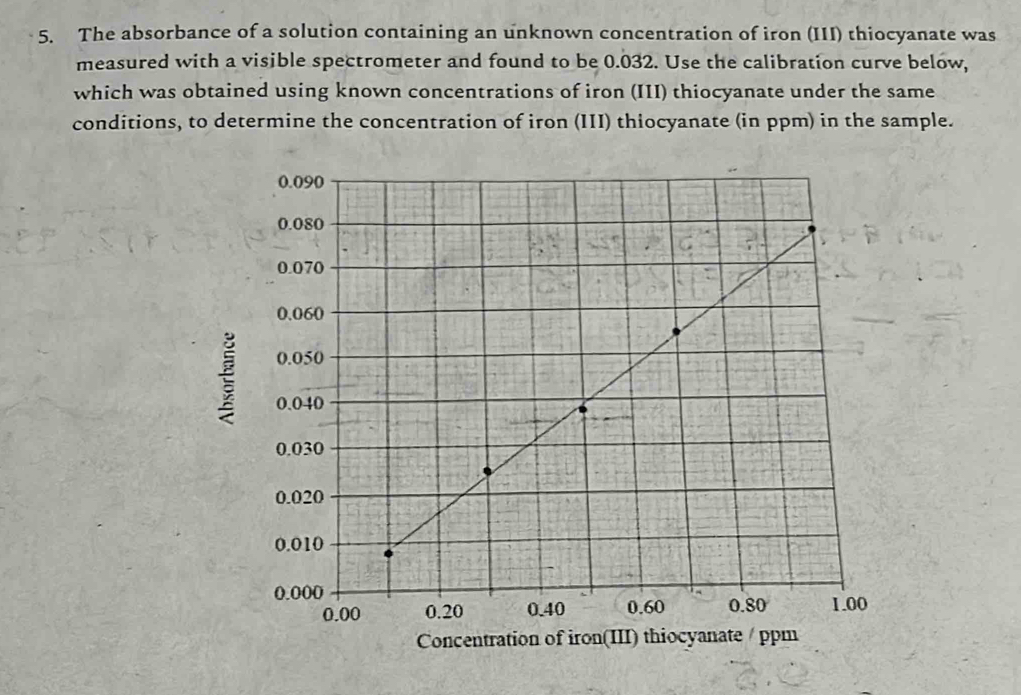 The absorbance of a solution containing an unknown concentration of iron (III) thiocyanate was 
measured with a visible spectrometer and found to be 0.032. Use the calibration curve below, 
which was obtained using known concentrations of iron (III) thiocyanate under the same 
conditions, to determine the concentration of iron (III) thiocyanate (in ppm) in the sample. 
ξ 
Concentration of iron(III) thiocyanate / ppm