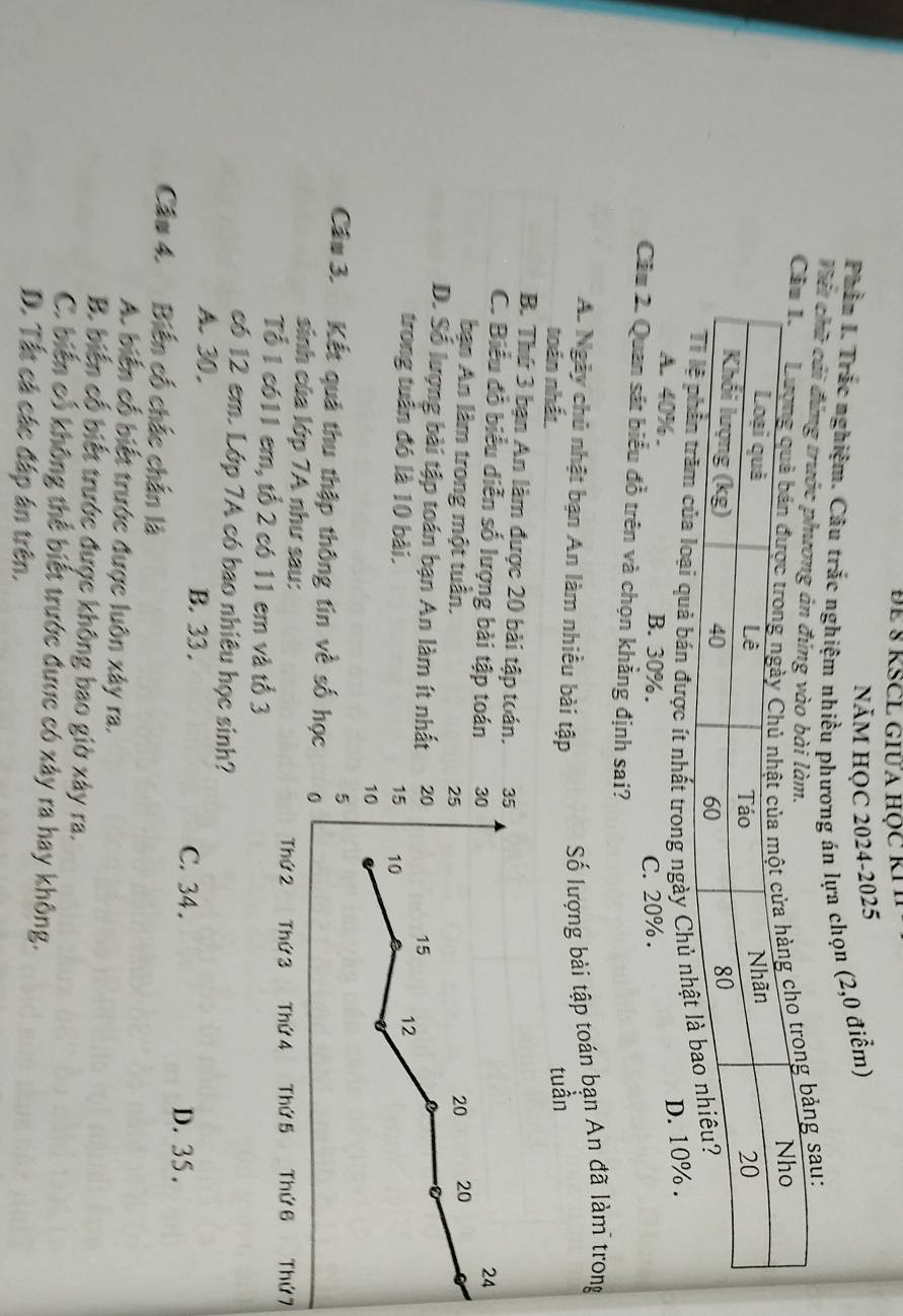 Để 8 KSCL GIUA HỌC KI 
NăM HỌC 2024-2025
Phần I. Trắc nghiệm. Câu trắc nghiệm nhiều phương án lựa chọn (2,0 điểm)
Viết chữ cái đứng truớc p
ng sau:
loại quả bán được ít nhất trong ngày Chủ n
D. 10%.
A. 40%. B. 30%.
C. 20%.
Cầu 2. Quan sát biểu đồ trên và chọn khẳng định sai?
A. Ngày chủ nhật bạn An làm nhiều bài tập Số lượng bài tập toán bạn An đã làm trong
toán nhất.
tuần
B. Thứ 3 bạn An làm được 20 bài tập toán. 35
C. Biểu đồ biểu diễn số lượng bài tập toán 30
24
bạn An làm trong một tuần. 20 20
25
D. Số lượng bài tập toán bạn An làm ít nhất 20
15
trong tuần đó là 10 bài. 15 10
12
10
5
Cầu 3. Kết quả thu thập thông tin về số học 0
sinh của lớp 7A như sau:
Thứ 2 Thứ 3 Thứ 4 Thứ 5 Thứ 6 Thứ 7
Tổ 1 có11 em, tổ 2 có 11 em và tổ 3
có 12 em. Lớp 7A có bao nhiêu học sinh?
A. 30. B. 33.
C. 34. D. 35.
Câu 4. Biến cố chắc chắn là
A. biển cổ biết trước được luôn xây ra.
B. biến cổ biết trước được không bao giờ xây ra.
C. biến cổ không thể biết trước được có xây ra hay không.
D. Tất cả các đáp án trên.