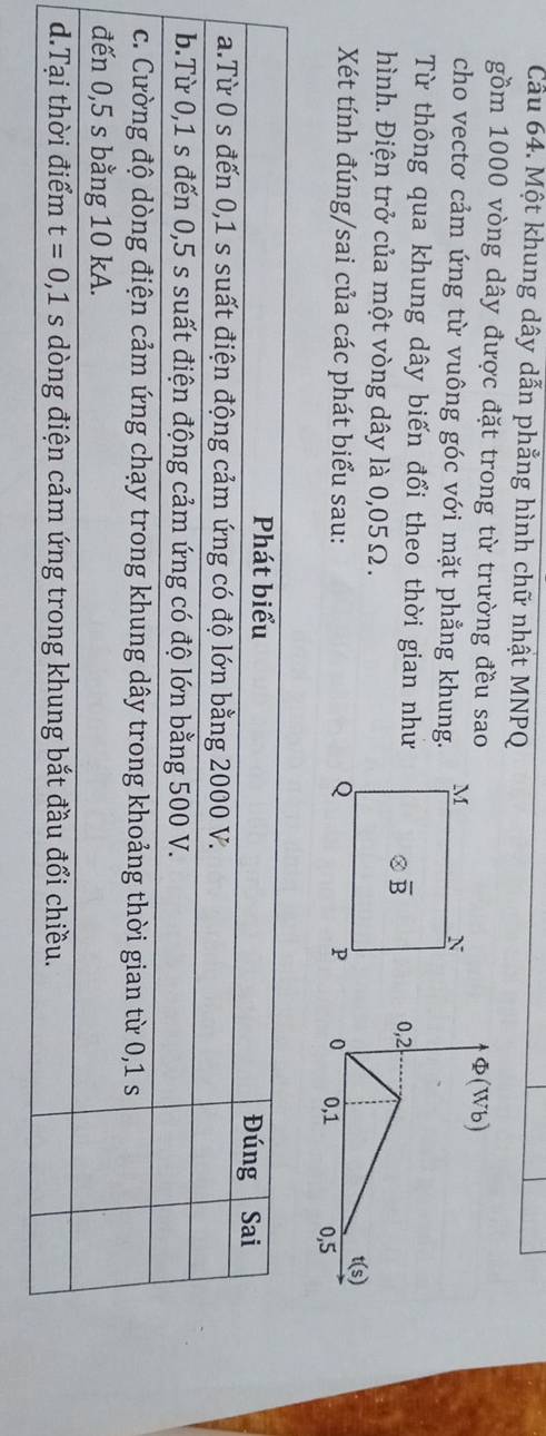 Cầu 64. Một khung dây dẫn phẳng hình chữ nhật MNPQ
gồm 1000 vòng dây được đặt trong từ trường đều sao
cho vectơ cảm ứng từ vuông góc với mặt phẳng khung.
Từ thông qua khung dây biến đổi theo thời gian như
hình. Điện trở của một vòng dây là 0,05Ω .
Xét tính đúng/sai của các phát biểu sau: