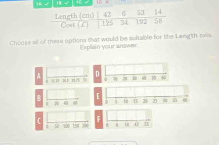 1A I 1B 1C I 10* 
Choose all of these options that would be suitable for the Length axis.
Explain your answer.
D
A 39.75 53 0 10 20 30 40 50 60
0 13.25 26.5
B
E
0 20 40 60
F
C 150 200 0 6 14 42 53
0 50 100