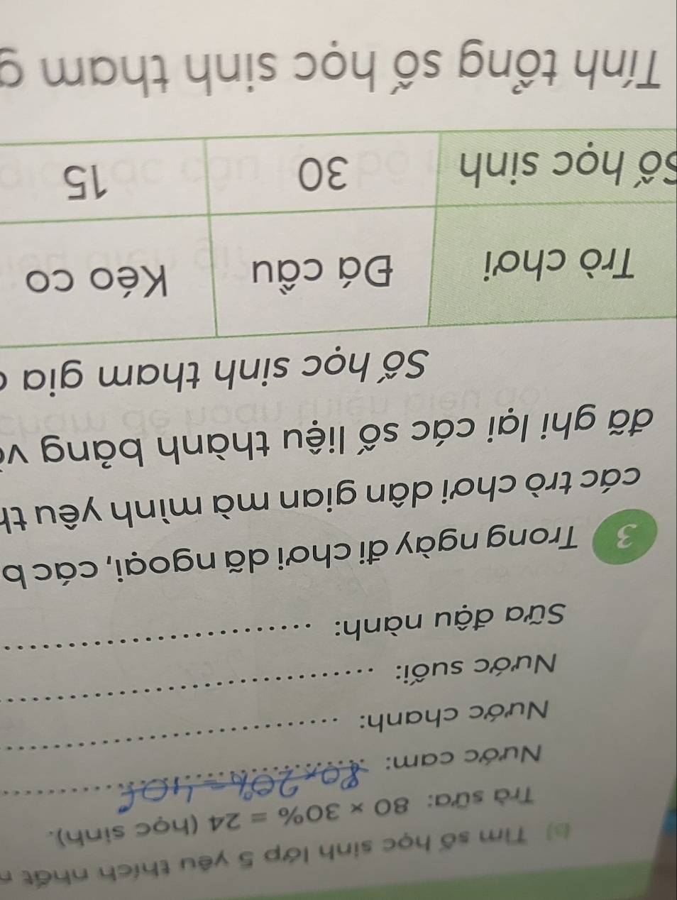 ( Tìm số học sinh lớp 5 yêu thích nhất n 
Trà sữa: 80* 30% =24 (học sinh). 
Nước cam:_ 
_ 
_ 
Nước chanh: 
Nước suối: 
Sữa đậu nành: 
_ 
3 Trong ngày đi chơi dã ngoại, các b 
các trò chơi dân gian mà mình yêu th 
đã ghi lại các số liệu thành bảng và 
Số học sinh tham gia ở 
S 
Tính tổng số học sinh tham g