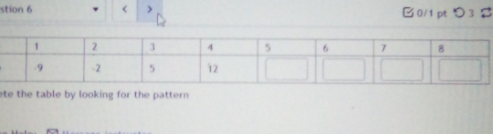 stion 6 < > □0/1 pt つ з % 
ete the table by looking for the pattern .