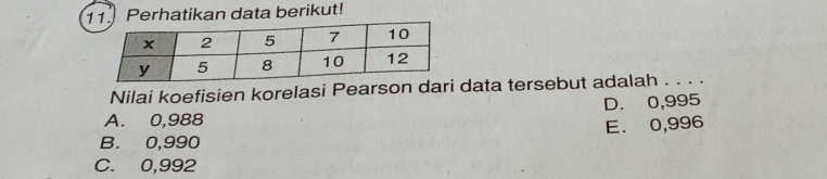 Perhatikan data berikut!
Nilai koefisien korelasi Pearson dari data tersebut adalah_
A. 0,988 D. 0,995
E. 0,996
B. 0,990
C. 0,992