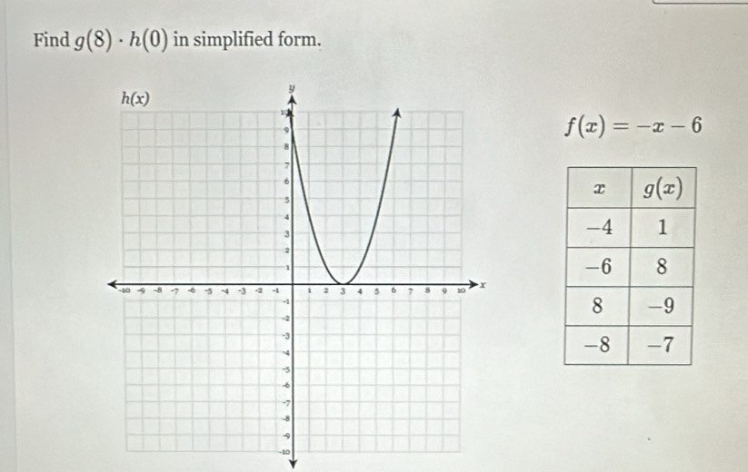 Find g(8)· h(0) in simplified form.
f(x)=-x-6
-10