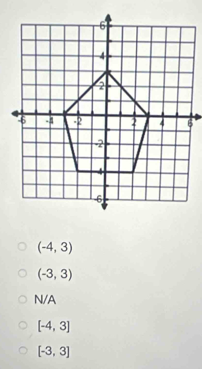 (-4,3)
(-3,3)
N/A
[-4,3]
[-3,3]