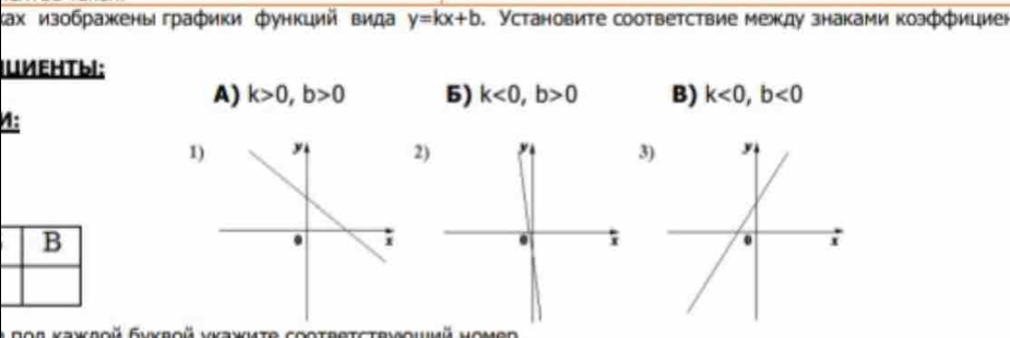 ках изображκены графики функций вида y=kx+b. Установите соответствие между знаками козффициеι 
UMEHTbI: 
A) k>0, b>0 5) k<0</tex>, b>0 B) k<0</tex>, b<0</tex> 
A: 
1) 23