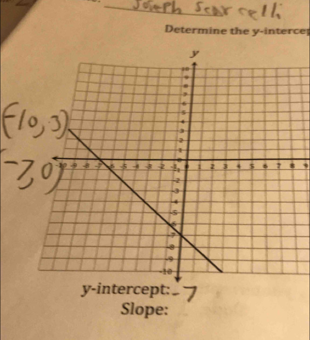 Determine the y -interce 
: 
Slope: