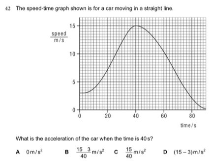 Solved: The speed-time graph shown is for a car moving in a straight ...