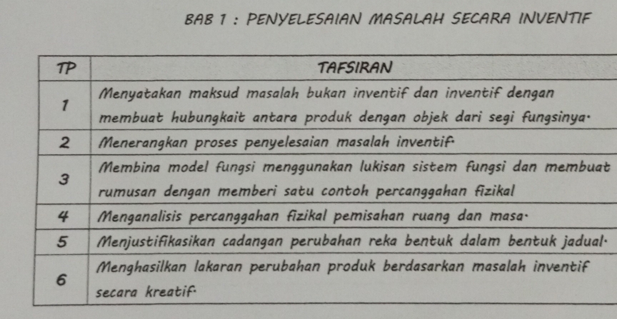 BAB 1 : PENYELESAIAN MASALAH SECARA INVENTIF 
t 
.