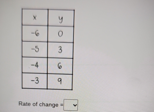 Rate of change =□