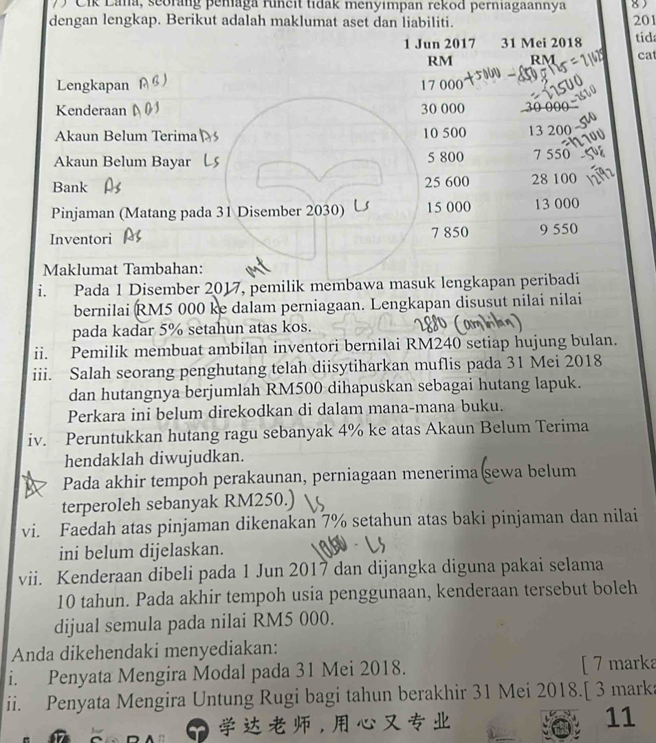 Cik Laña, seorang pemaga runcit tidak menyimpan rekod perniagaannya 8)
dengan lengkap. Berikut adalah maklumat aset dan liabiliti. 201
1 Jun 2017 31 Mei 2018 tid:
RM
RM
cat
Lengkapan 17 000
Kenderaan 30 000 30 0
Akaun Belum Terima 10 500 13 200
Akaun Belum Bayar 5 800 7 550
Bank 25 600 28 100
Pinjaman (Matang pada 31 Disember 2030) U 15 000 13 000
Inventori 7 850 9 550
Maklumat Tambahan:
i. Pada 1 Disember 2017, pemilik membawa masuk lengkapan peribadi
bernilai RM5 000 ke dalam perniagaan. Lengkapan disusut nilai nilai
pada kadar 5% setahun atas kos.
ii. Pemilik membuat ambilan inventori bernilai RM240 setiap hujung bulan.
iii. Salah seorang penghutang telah diisytiharkan muflis pada 31 Mei 2018
dan hutangnya berjumlah RM500 dihapuskan sebagai hutang lapuk.
Perkara ini belum direkodkan di dalam mana-mana buku.
iv. Peruntukkan hutang ragu sebanyak 4% ke atas Akaun Belum Terima
hendaklah diwujudkan.
Pada akhir tempoh perakaunan, perniagaan menerima sewa belum
terperoleh sebanyak RM250.)
vi. Faedah atas pinjaman dikenakan 7% setahun atas baki pinjaman dan nilai
ini belum dijelaskan.
vii. Kenderaan dibeli pada 1 Jun 2017 dan dijangka diguna pakai selama
10 tahun. Pada akhir tempoh usia penggunaan, kenderaan tersebut boleh
dijual semula pada nilai RM5 000.
Anda dikehendaki menyediakan:
i. Penyata Mengira Modal pada 31 Mei 2018. [ 7 marka
ii. Penyata Mengira Untung Rugi bagi tahun berakhir 31 Mei 2018.[ 3 marka
,
11