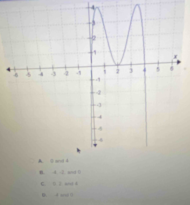 4
B. 4 2 and 0
C. 0 2 and 4
D. -4 and 0