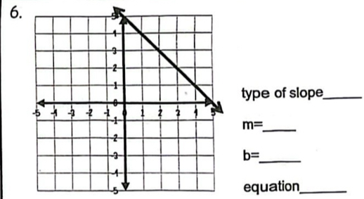 type of slope_
m=
_
b= _ 
5 equation_