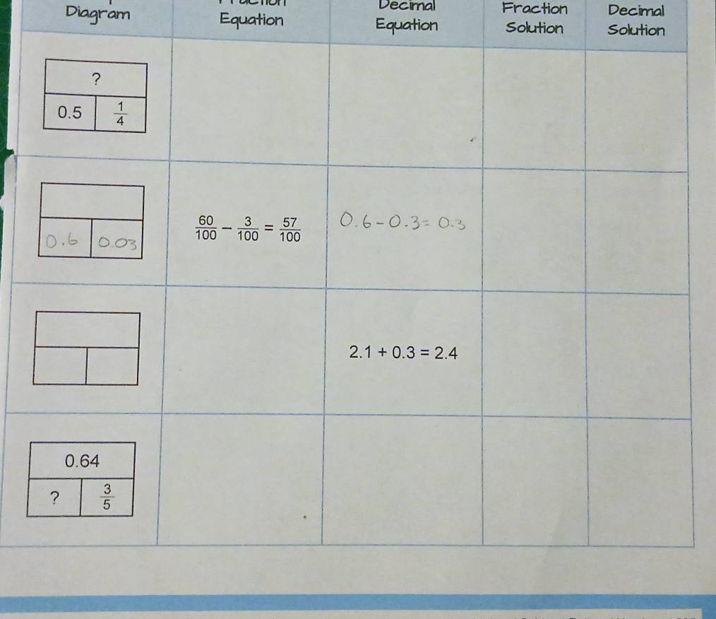 Solved: Decimal Fraction Decimal Diagram Equation Solution Solution ...