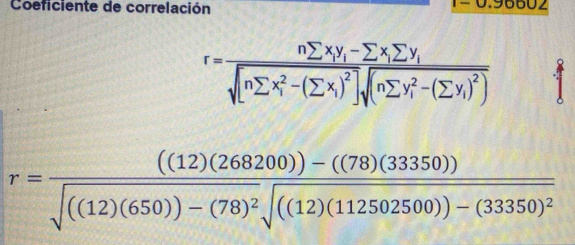 Coeficiente de correlación
J002
r=frac nsumlimits x_iy_i-sumlimits x_i(sqrt([nsumlimits x_i)^2-(sumlimits x_i))^2]sqrt ((nsumlimits y_i)^2-(sumlimits y_i)^2)
r=frac ((12)(268200))-((78)(33350))sqrt(((12)(650))-(78)^2)sqrt(((12)(112502500))-(33350)^2)