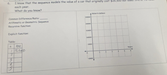 know that the sequence models the value of a car that originally cost $26,800 but oses 10%
each year.
What do you know? 
Common Difference/Ratio _
Arithmetic or Geometric Sequence
Recursive function: 
Explicit function: