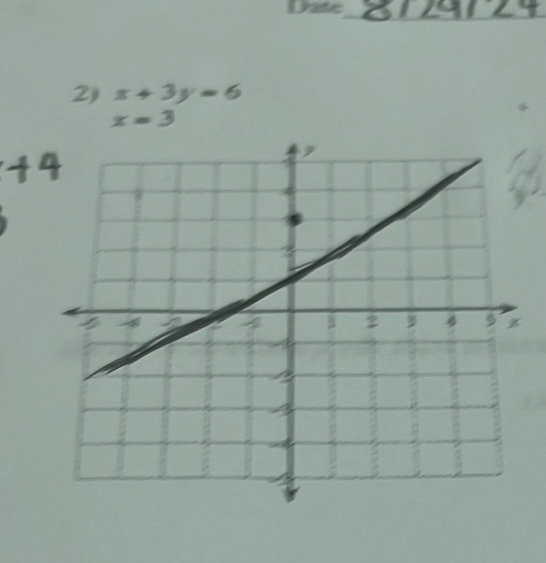 Date_ 
2) x+3y=6
x=3