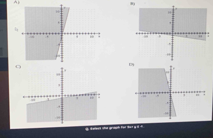 Select the graph for 5x+ y ≤ -1.