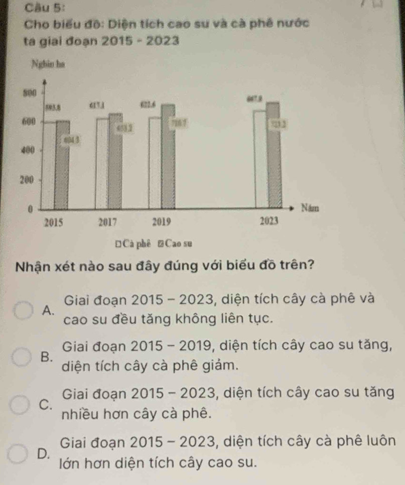 Cho biểu độ: Diện tích cao su và cà phê nước
ta giai đoạn 2015 - 2023
Nhận xét nào sau đây đúng với biểu đồ trên?
Giai đoạn 2015 - 2023, diện tích cây cà phê và
A.
cao su đều tăng không liên tục.
Giai đoạn 2015 - 2019, diện tích cây cao su tăng,
B.
diện tích cây cà phê giảm.
Giai đoạn 2015 - 2023, diện tích cây cao su tăng
C.
nhiều hơn cây cà phê.
Giai đoạn 2015 - 2023, diện tích cây cà phê luôn
D.
lớn hơn diện tích cây cao su.