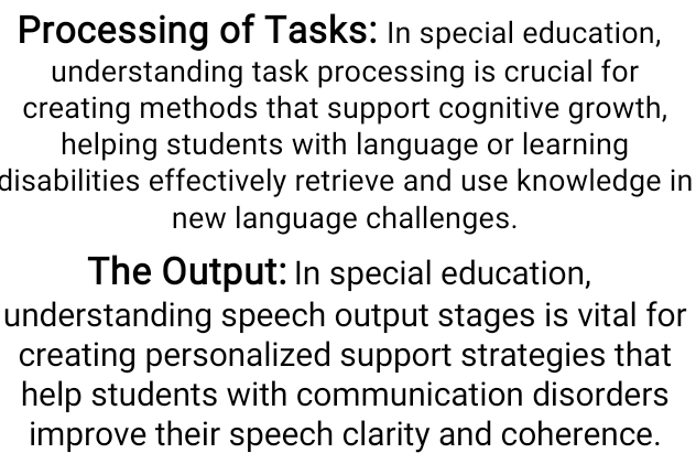 Processing of Tasks: In special education, 
understanding task processing is crucial for 
creating methods that support cognitive growth, 
helping students with language or learning 
disabilities effectively retrieve and use knowledge in 
new language challenges. 
The Output: In special education, 
understanding speech output stages is vital for 
creating personalized support strategies that 
help students with communication disorders 
improve their speech clarity and coherence.