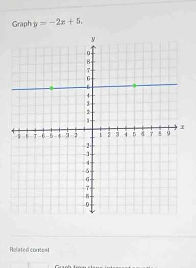 Graph y=-2x+5. 
Related content 
C