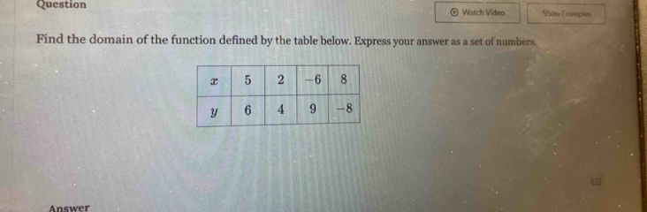 Question Watch Video Show Examples 
Find the domain of the function defined by the table below. Express your answer as a set of numbers. 
Answer