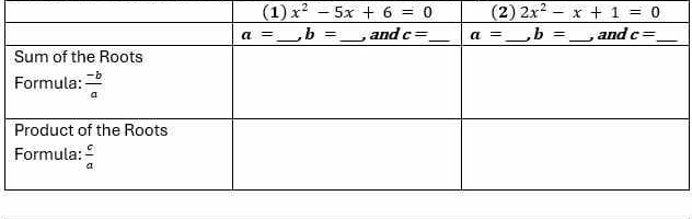 x^2-5x+6=0 2x^2-x+1=0