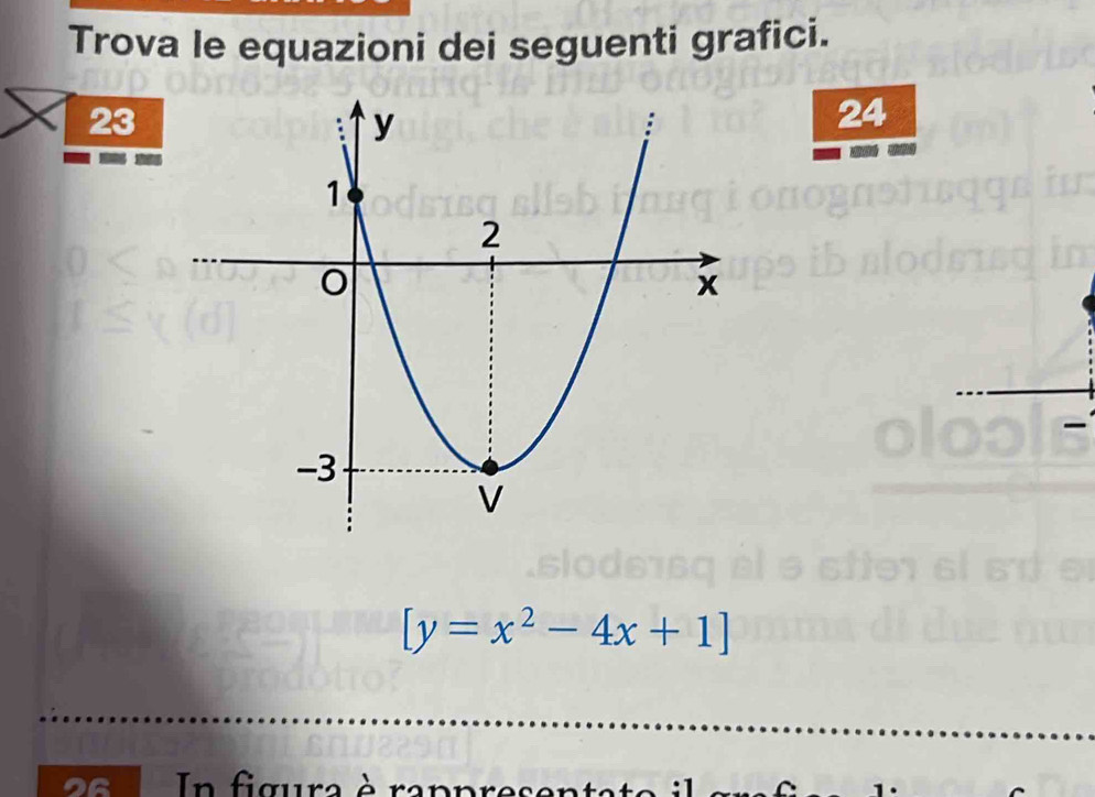 Trova le equazioni dei seguenti grafici. 
23 
24
[y=x^2-4x+1]
In figura è rappre