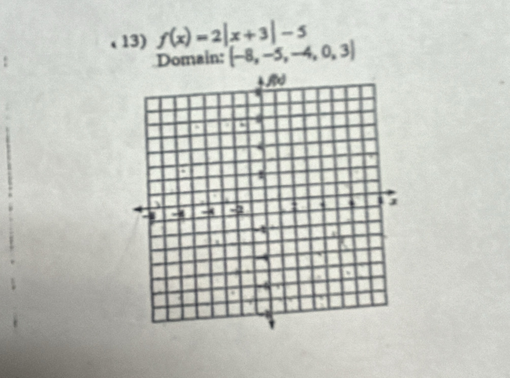 f(x)=2|x+3|-5
Domain: (-8,-5,-4,0,3)