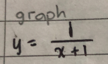 graph
y= 1/x+1 