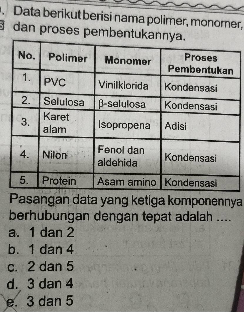 Data berikut berisi nama polimer, monomer,
dan proses pembentuka
Pasangan data yang ketiga komponennya
berhubungan dengan tepat adalah ....
a. 1 dan 2
b. 1 dan 4
c. 2 dan 5
d. 3 dan 4
e. 3 dan 5