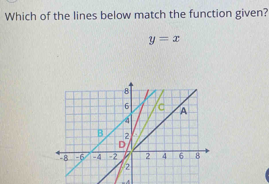 Which of the lines below match the function given?
y=x
-4