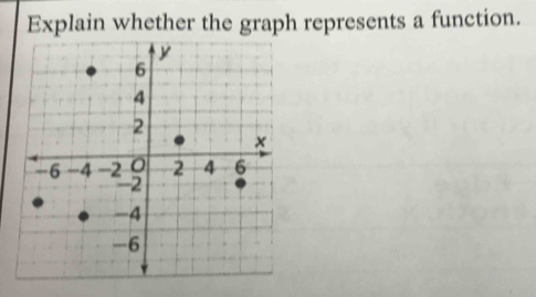 Explain whether the graph represents a function.