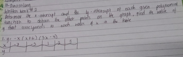 10-Dimasalang 
Written work i 2 
Determine the x-intercept and the y-intercept of each given polynomial 
funchon to obtain the other points on the graph, find the value of
y that corresponds to each value of x in the table 
1. y=-x(x+6)(3x-4) 2 5
X - 3 I
y