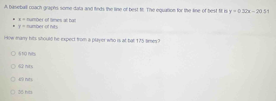 A baseball coach graphs some data and finds the line of best fit. The equation for the line of best fit is y=0.32x-20.51
x= number of times at bat
y= number of hits
How many hits should he expect from a player who is at bat 175 times?
610 hits
62 hits
49 hits
35 hits