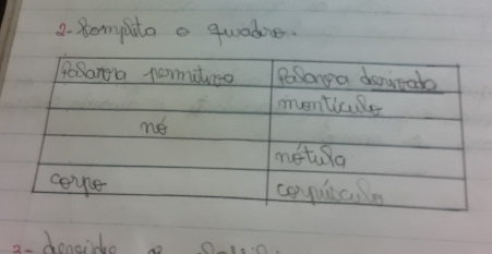 2- 8omyiito a quadae. 
2- dencide