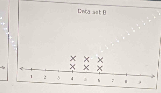 Data set B