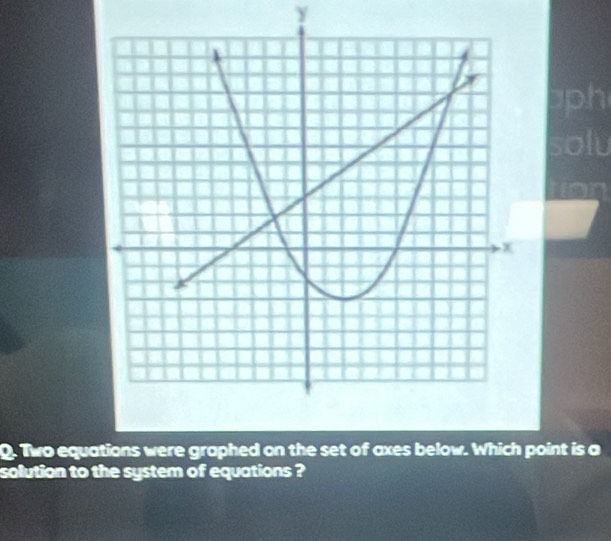 ph 
solu 
Q. Two equations were graphed on the set of axes below. Which point is a 
solution to the system of equations ?