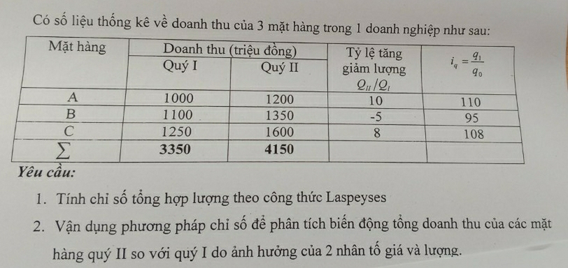 Có số liệu thống kê về doanh thu của 3 mặt hàng trong 1 doanh nghi
Yêu cầ
1. Tính chỉ số tổng hợp lượng theo công thức Laspeyses
2. Vận dụng phương pháp chỉ số để phân tích biến động tổng doanh thu của các mặt
hàng quý II so với quý I do ảnh hưởng của 2 nhân tố giá và lượng.