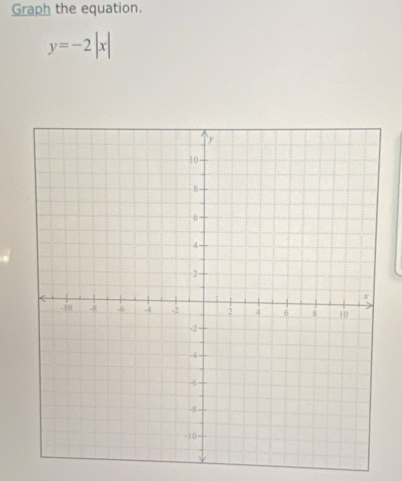 Graph the equation.
y=-2|x|