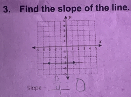 Find the slope of the line. 
Slope_