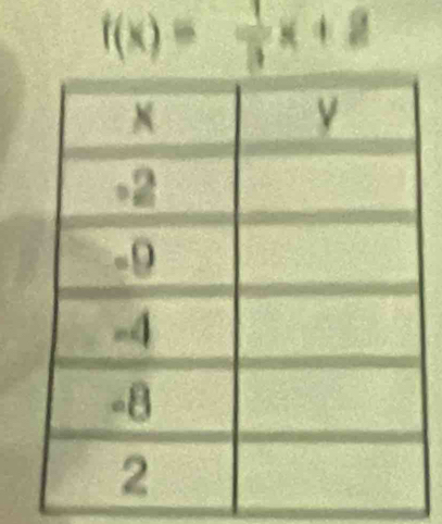 f(x)= 1/3 x+8