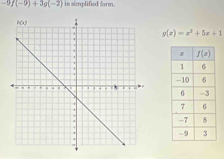 -9f(-9)+3g(-2) in simplified form.
g(x)=x^2+5x+1